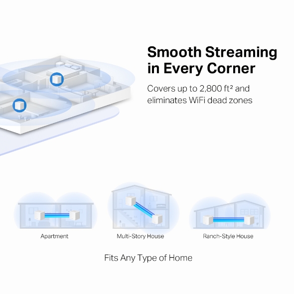 Mercusys Wireless AC MESH Halo H30G 1300Mbps Dual Band Router 2-Pack