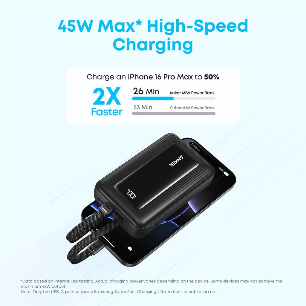 Power Bank Anker Zolo 20K, 45W, (Built-In USB-C Cable) Black