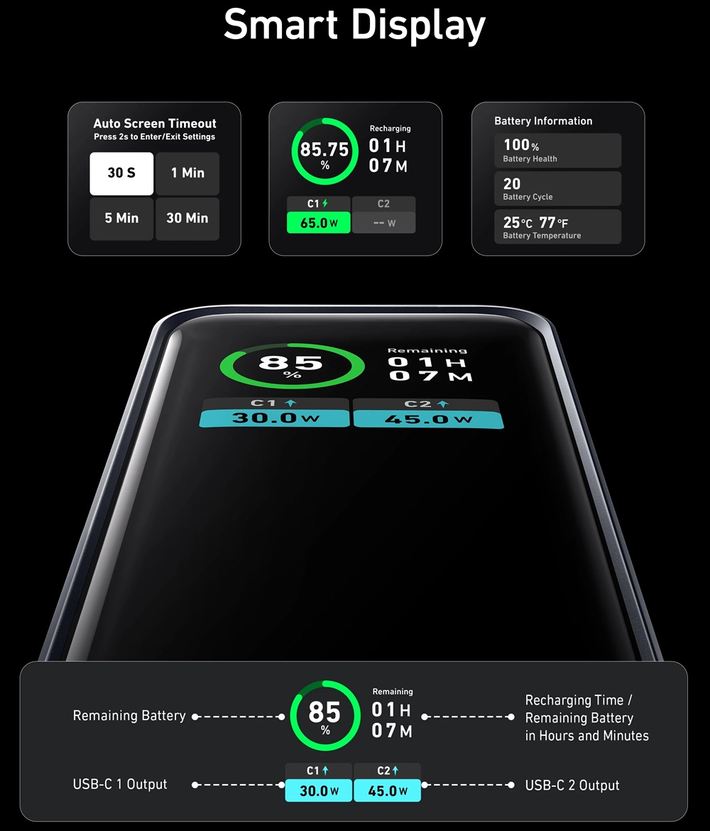 Power Bank Anker Prime 12K 130W Type-C Black