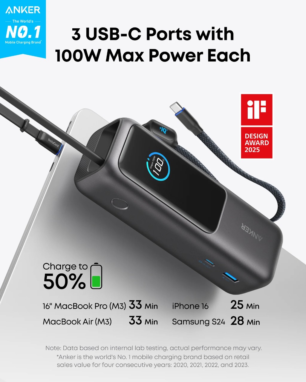 Power Bank Anker 25K, 165W, (Built-In and Retractable Cables) - Анхоч