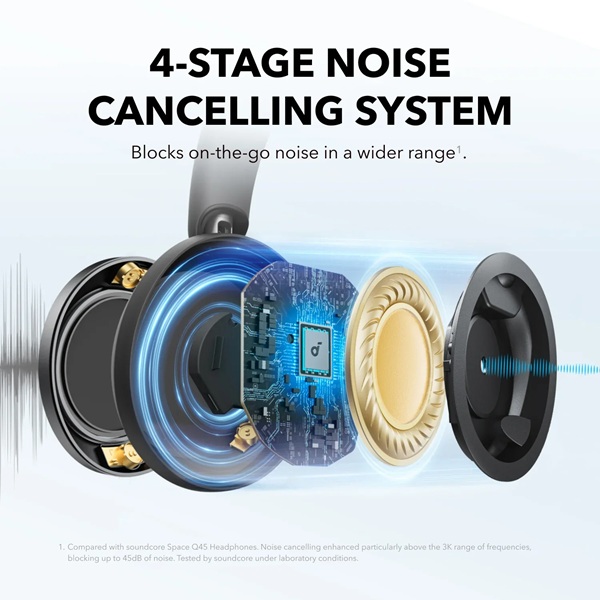 Headphones Anker Soundcore Space One Pro