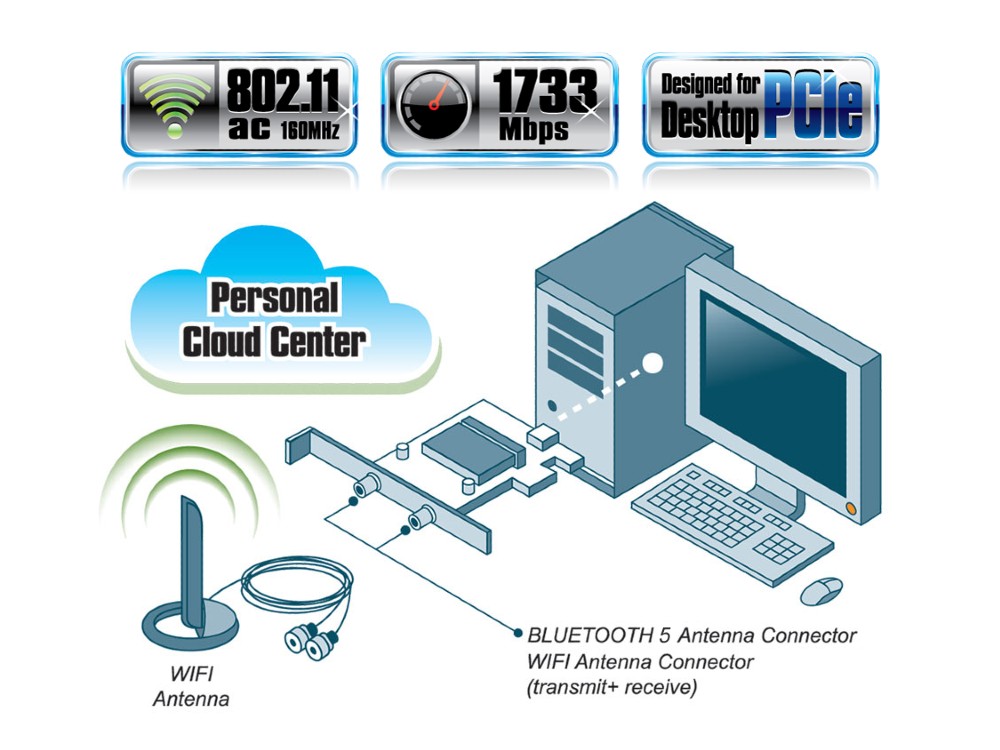 Gigabyte Wireless-AC PCI-E Card Adapter 2x2 802.11ac 160MHz Dual Band WIFI and BLUETOOTH 5