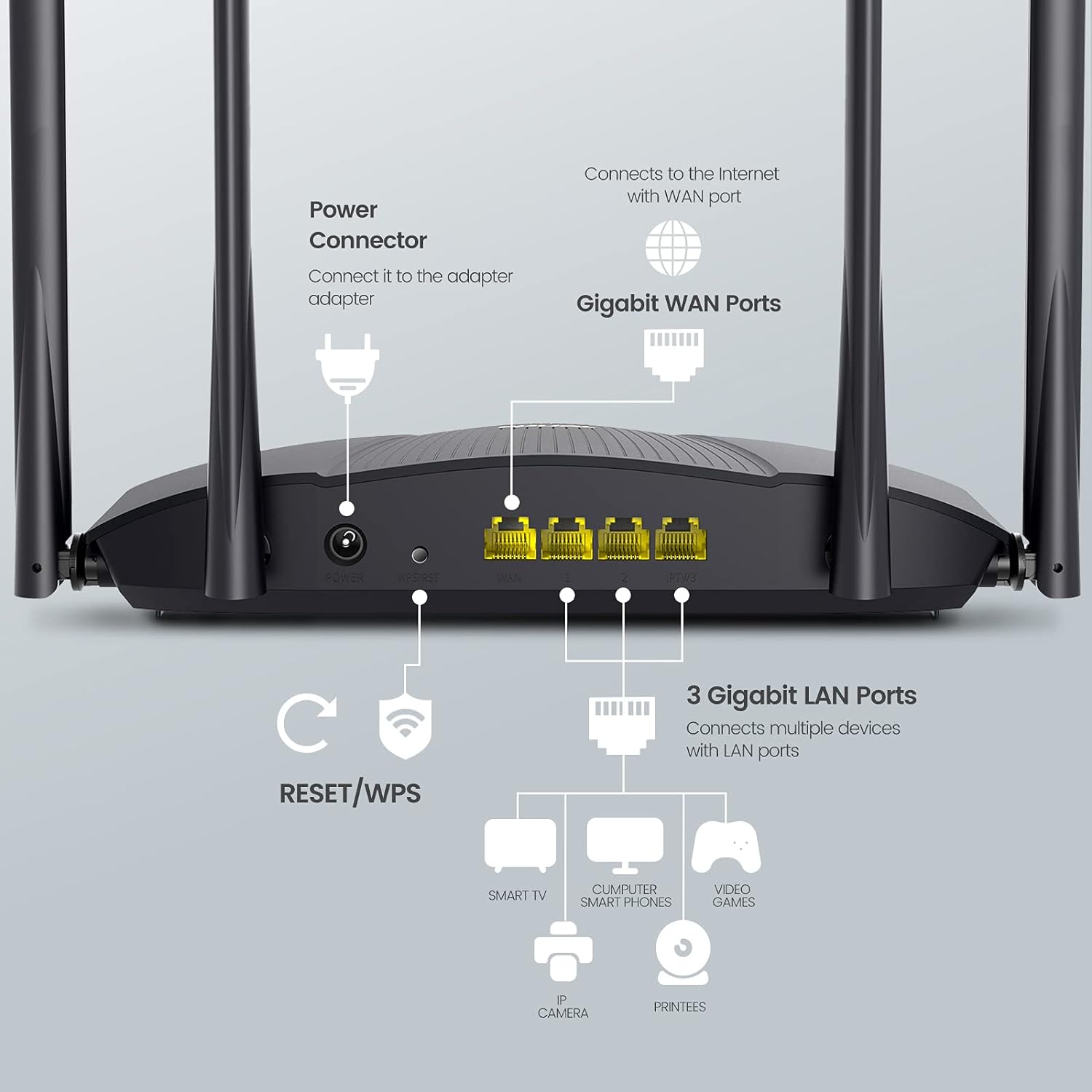 Tenda Wireless AX Smart Dual-Band Gigabit Router 3000Mbps WiFi6 RX9 PRO ...