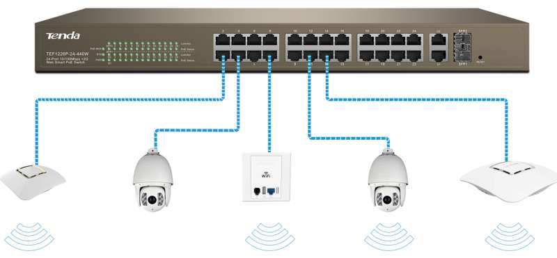 Tenda Switch 24port 10/100 + 2port Gigabit + 2port SFP Web Smart TEF1226P-24-440W w/24-Port POE