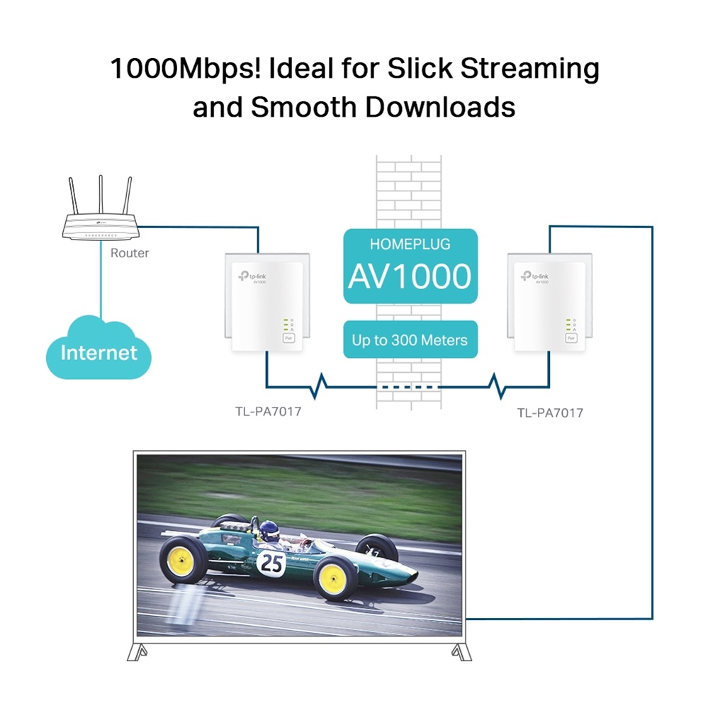 TP-Link AV1000 Gigabit Passthrough Powerline Adapter TL-PA7017 Starter KIT