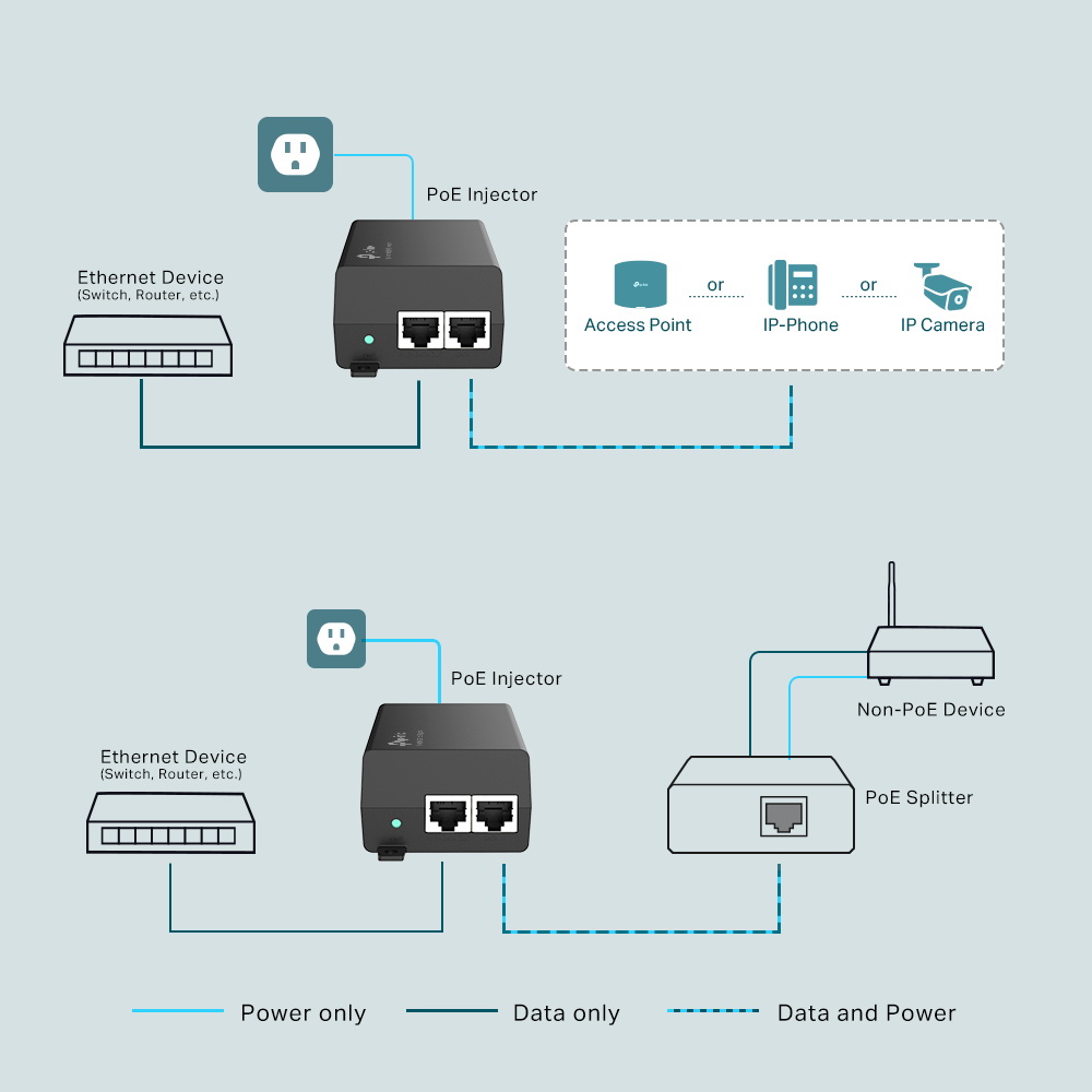TP-Link POE+ Injector Network Adapter 2xGigabit Ports TL-POE160S